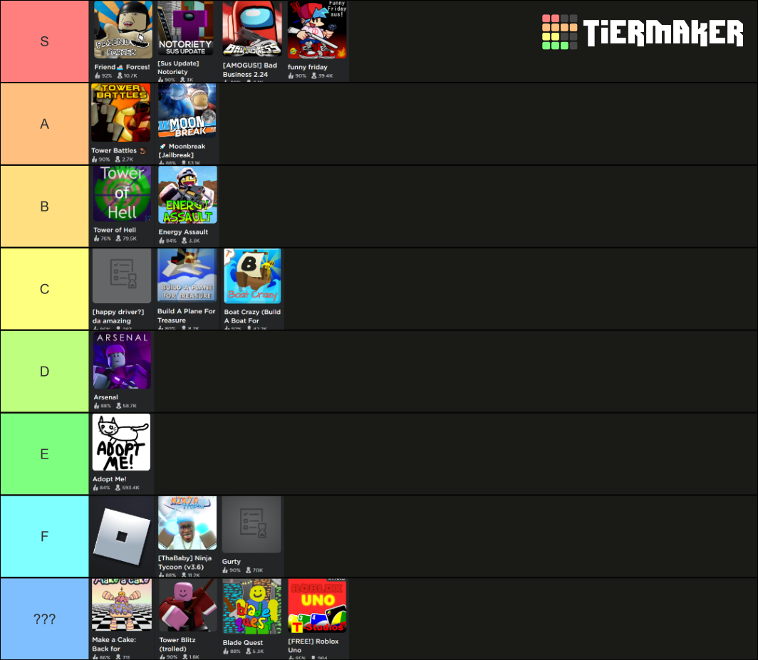 Roblox Games April Fools Updates Tier List Community Rankings Tiermaker Roblox Games April Fools Updates Tier List Community Rankings Tiermaker