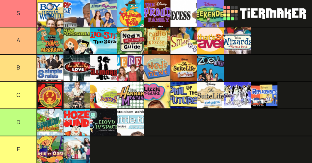 Family Channel Shows Tier List Rankings) TierMaker