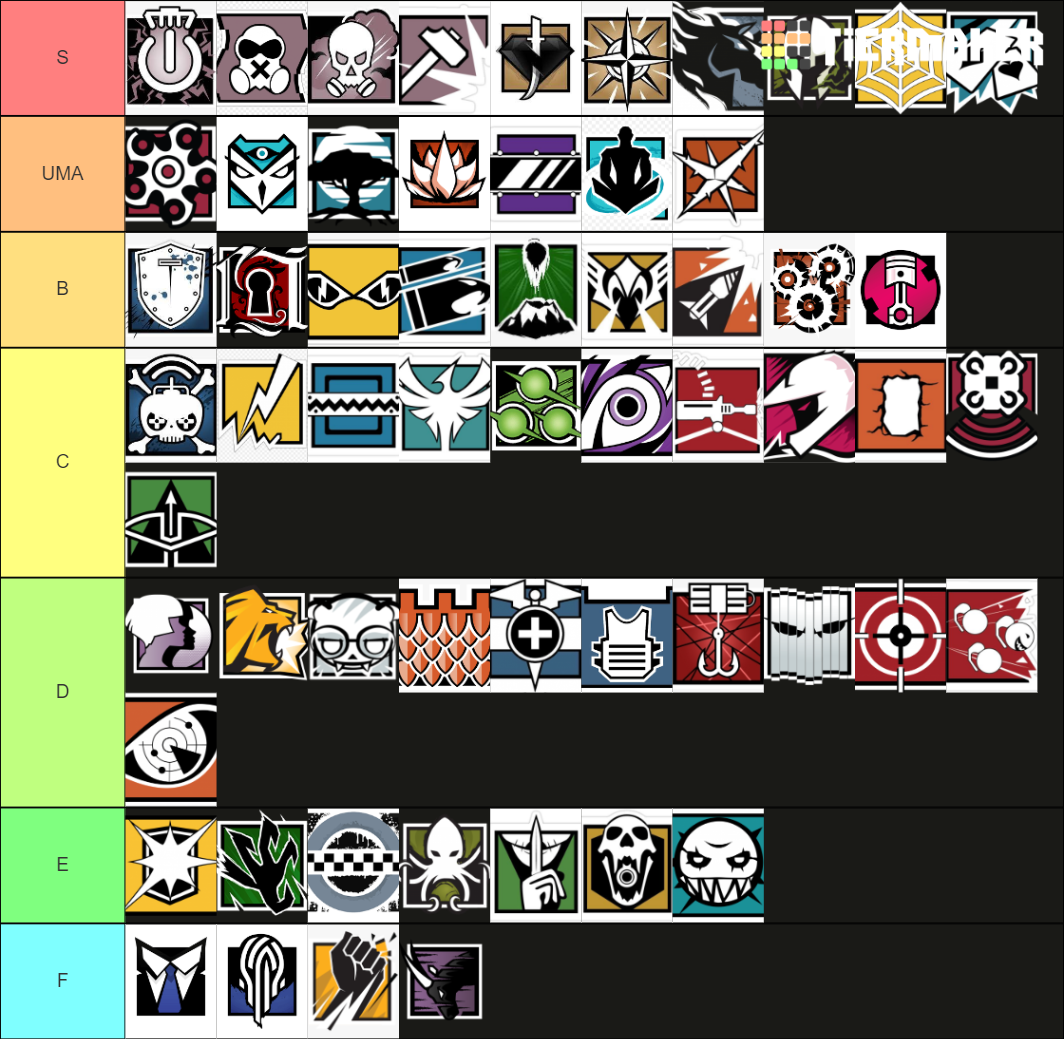 r6 operators till flores Tier List Rankings) TierMaker