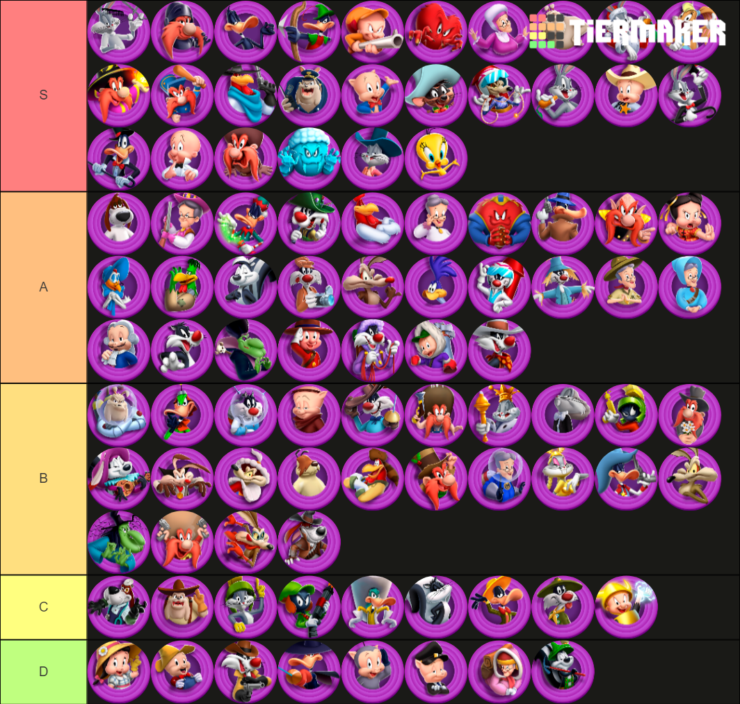 Looney Tunes World of Mayhem Maker Tier List Rankings