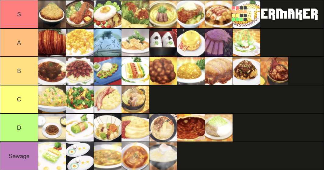 Food Wars S1 Food Tier List Community Rankings TierMaker food-wars-s1-food-tier-list-community-rankings-tiermaker