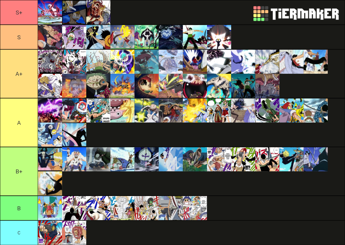 One Piece Fights Tier List (Community Rankings) - TierMaker