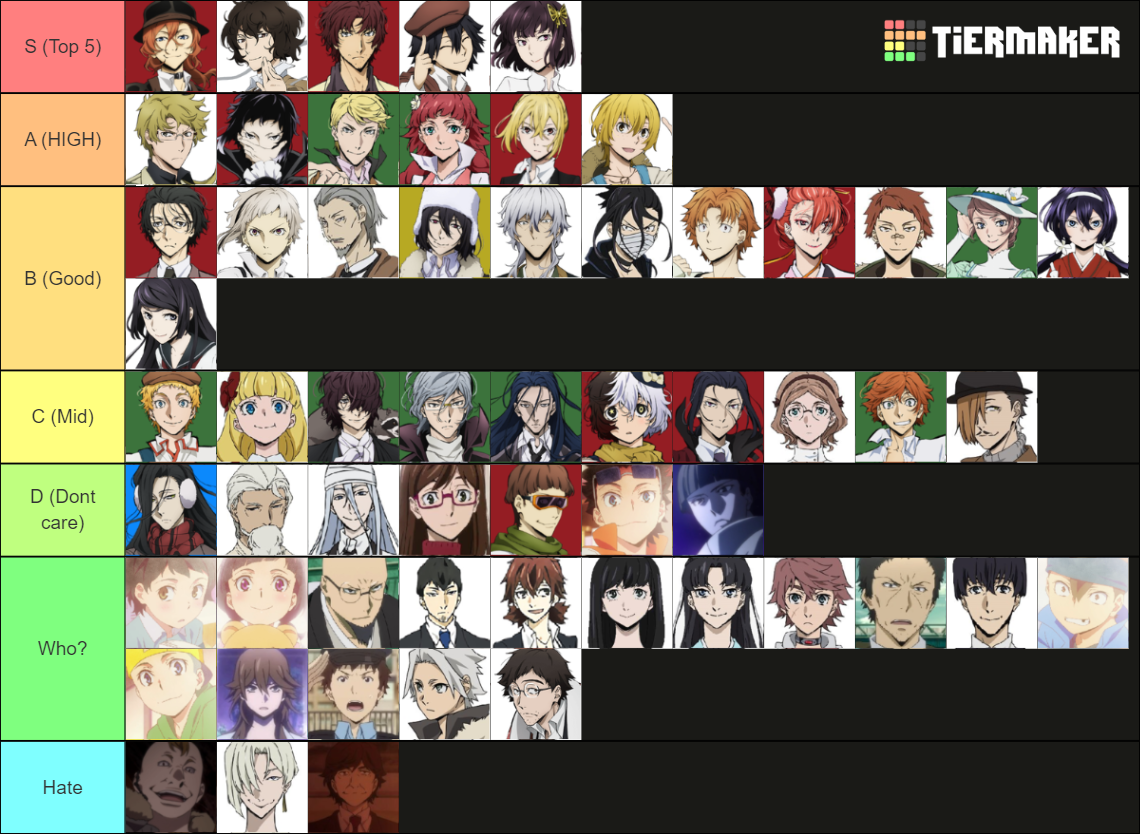 Bungo Stray Dogs Characters Tier List (Community Rankings) - TierMaker