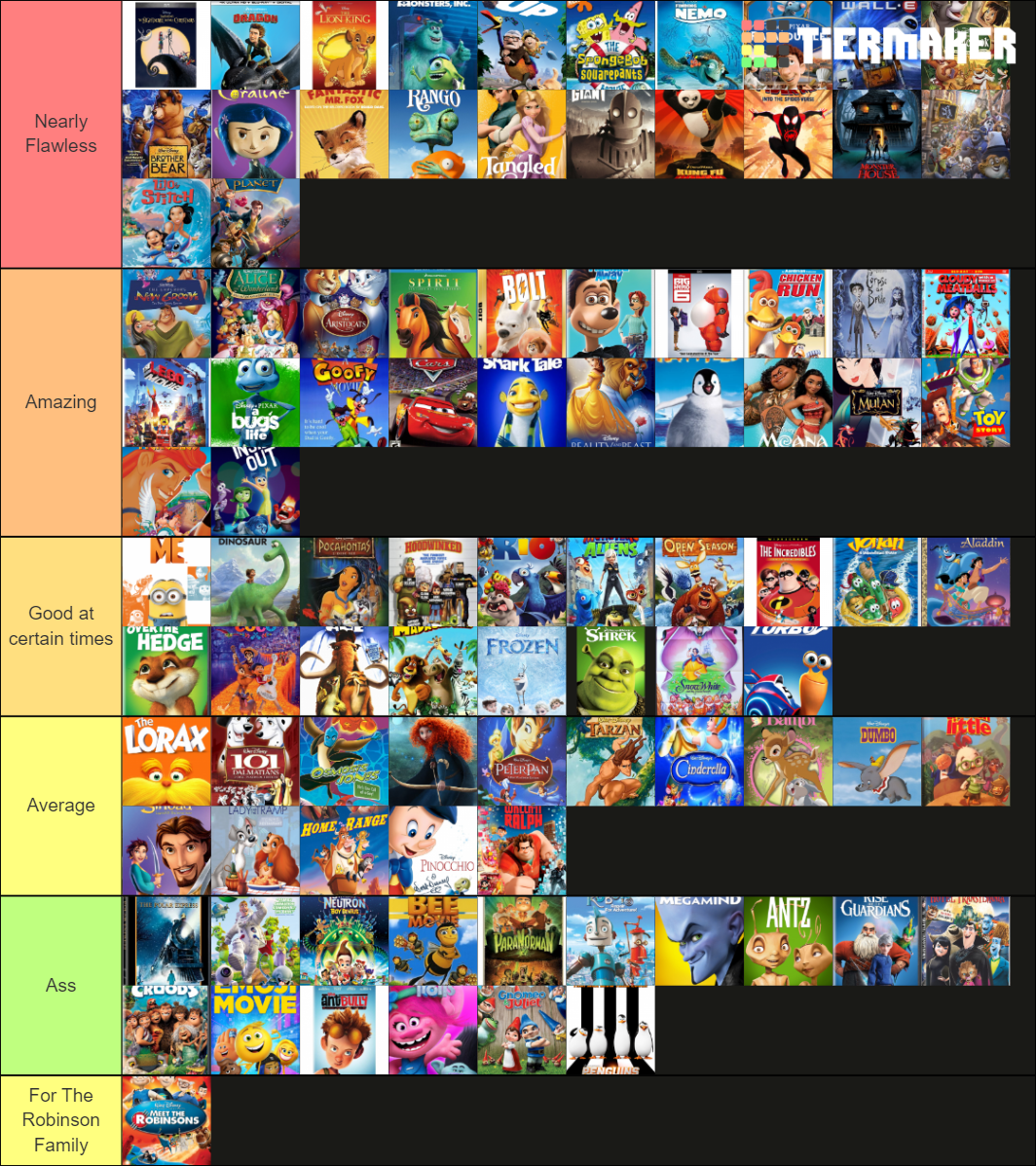 Kids Movies Tier List (Community Rankings) - TierMaker