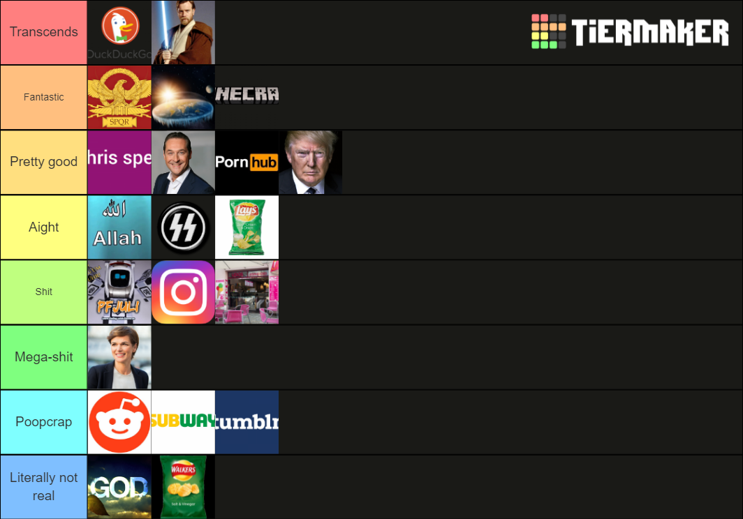 Of Everything Tier List (Community Rankings) - TierMaker