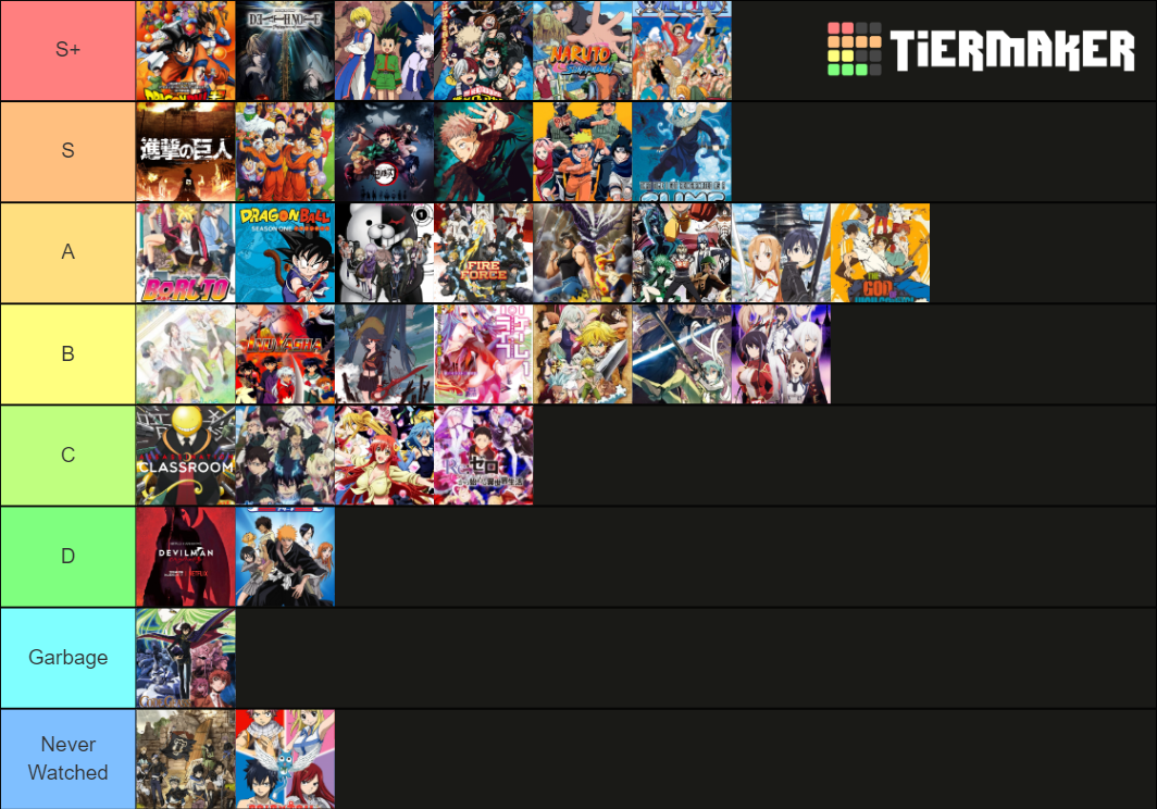 Ant's Anime Tier List (Community Rankings) - TierMaker