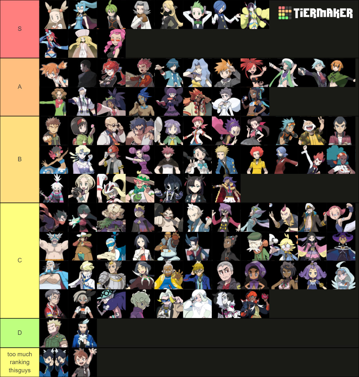 Pokemon Leaders and Elite Four Members (Gens 1 - 8) Tier List ...