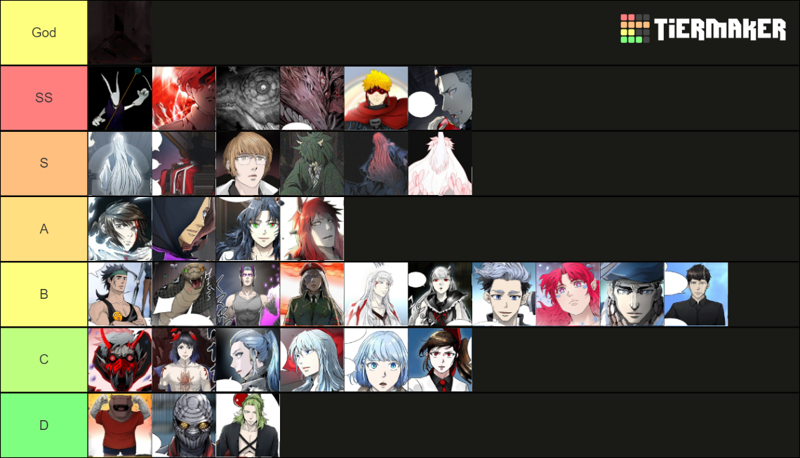Tower of God Power Levels Tier List Rankings) TierMaker