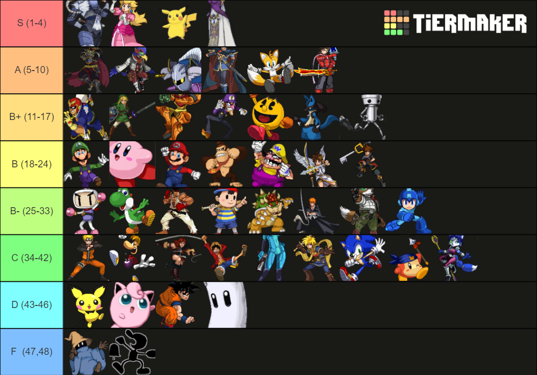 Super Smash Flash 2 Beta (v.1.3) Character Ranking Tier List (Community ...