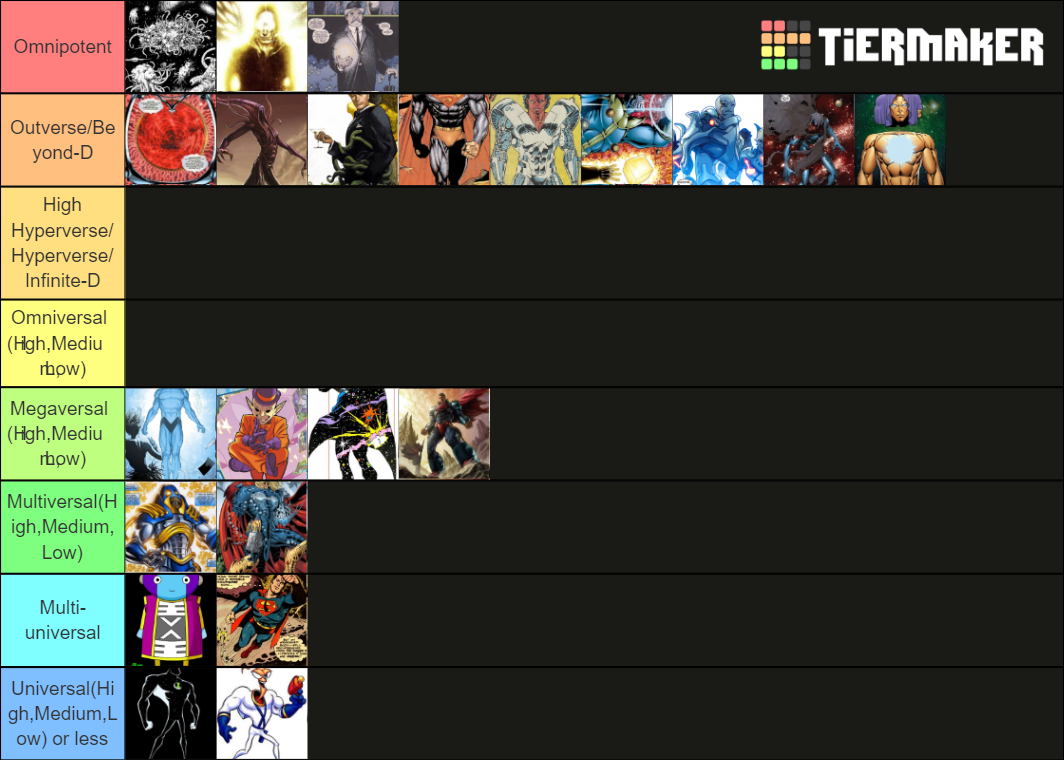 the-most-powerful-fictional-characters-tier-list-community-rankings