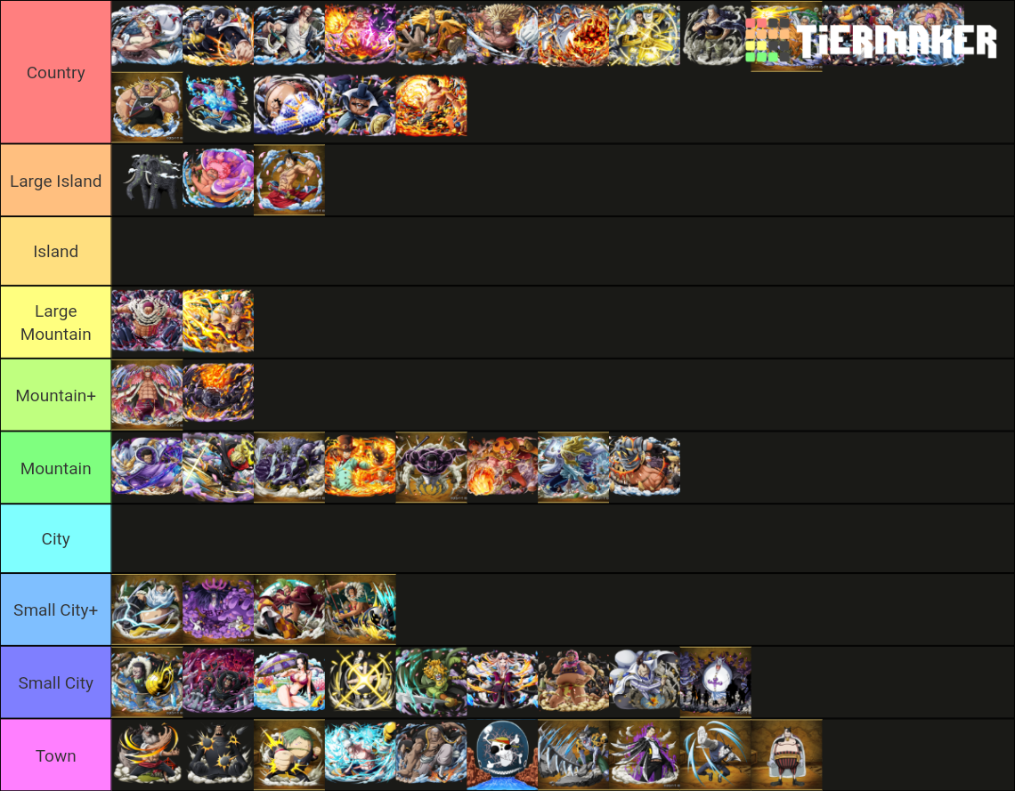 Top 165 Strongest One Piece Characters Tier List Rankings