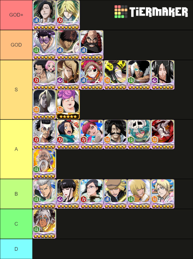 bleach brave souls best characters of the pvp Tier List