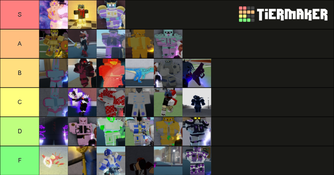 Roblox Your Bizarre Adventure Stand Tier List (Community Rankings ...