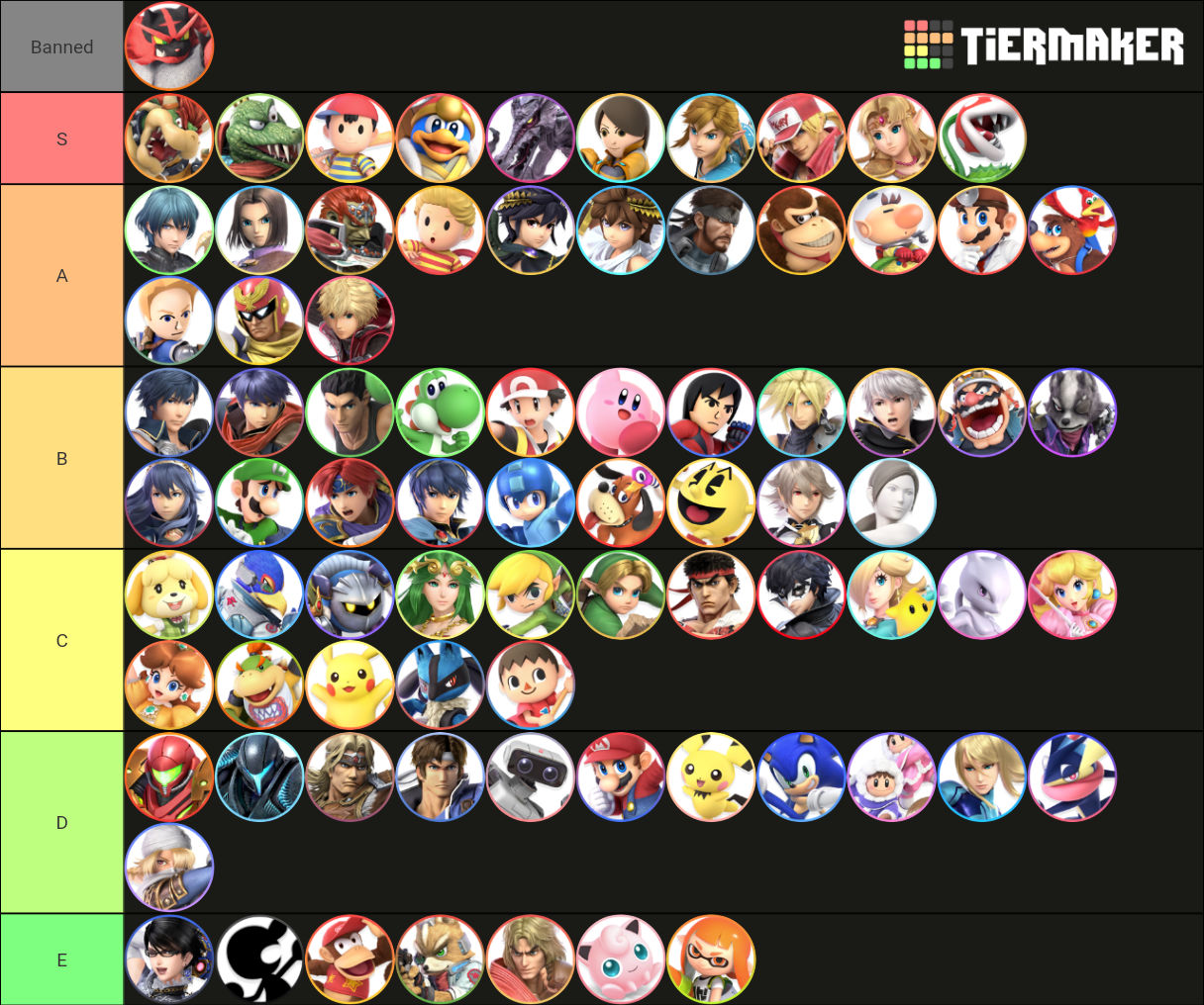 Super Smash Bros Ultimate All Charecters Tier List Rankings