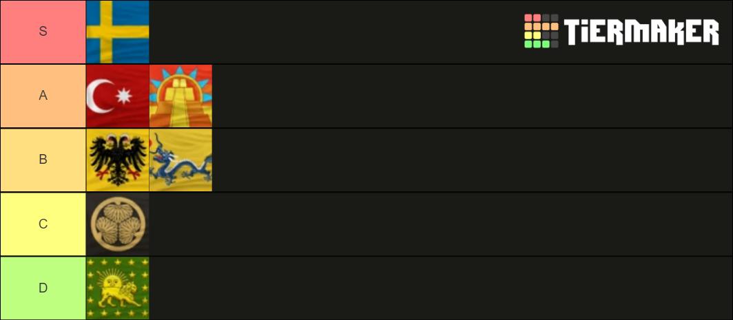 age of empires 3 definitive edition tier list 2023