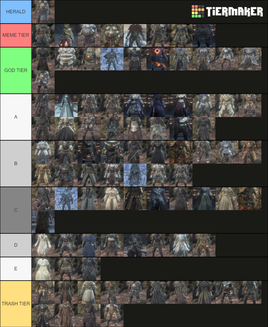 Every armor set from Dark souls 3 ranked Tier List Rankings