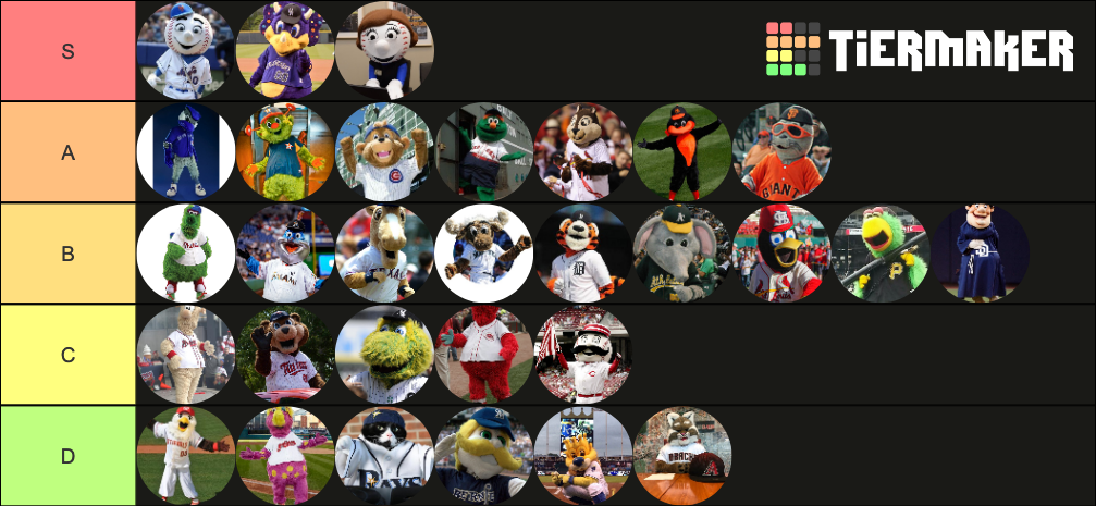 Mlb Mascot Tier List Community Rankings Tiermaker 