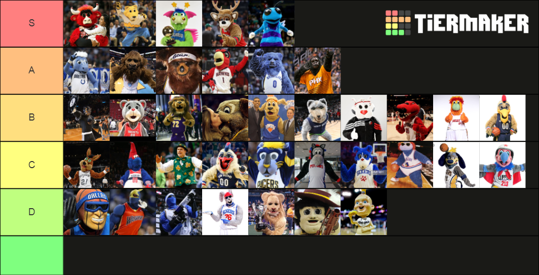 Lets Rank NBA Mascots Tier List (Community Rankings) - TierMaker