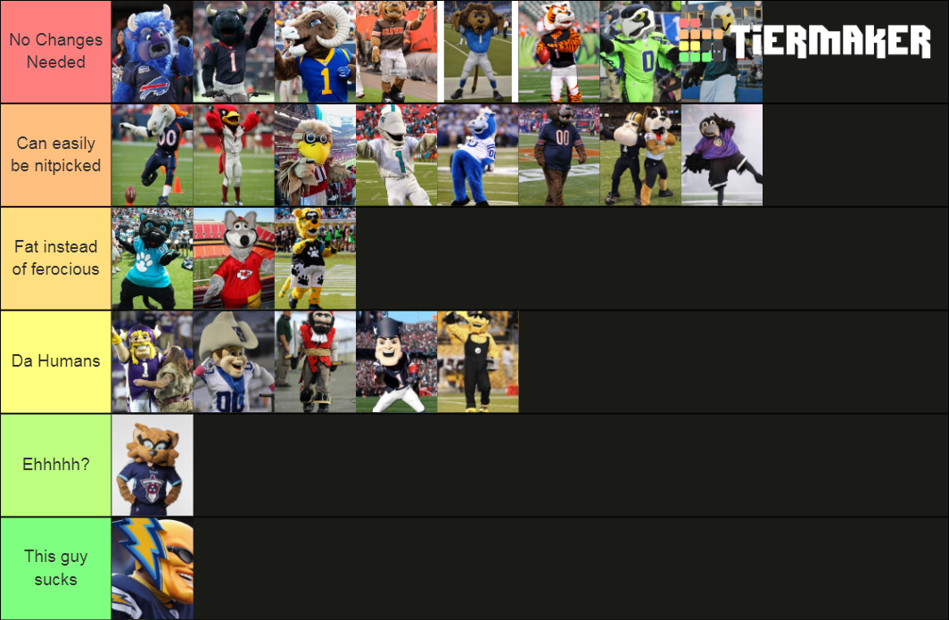 Nfl Mascots Tier List Community Rankings Tiermaker