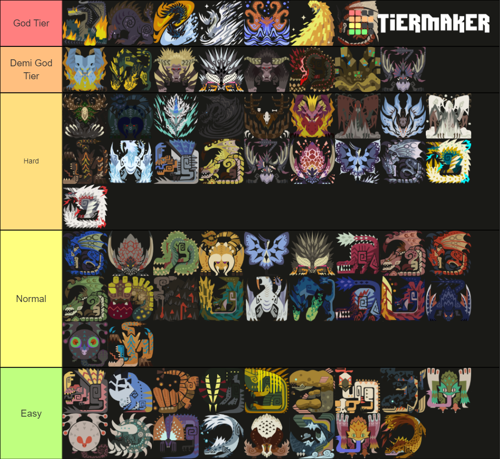 MHWI power level Tier List Rankings) TierMaker
