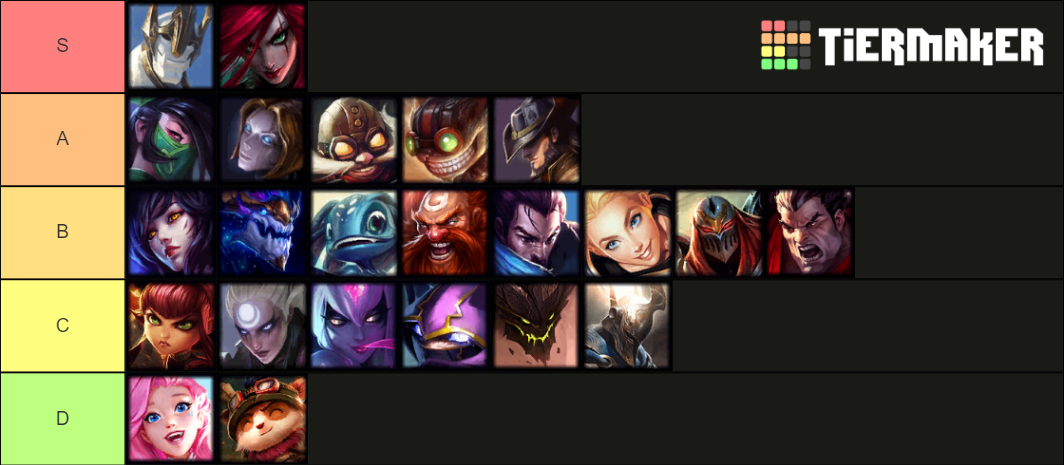 Wild Rift Tier List (Community Rankings) - TierMaker