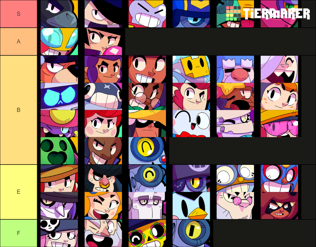 Brawl Stars Brawlers (March 2021 Update) Tier List (Community Rankings ...