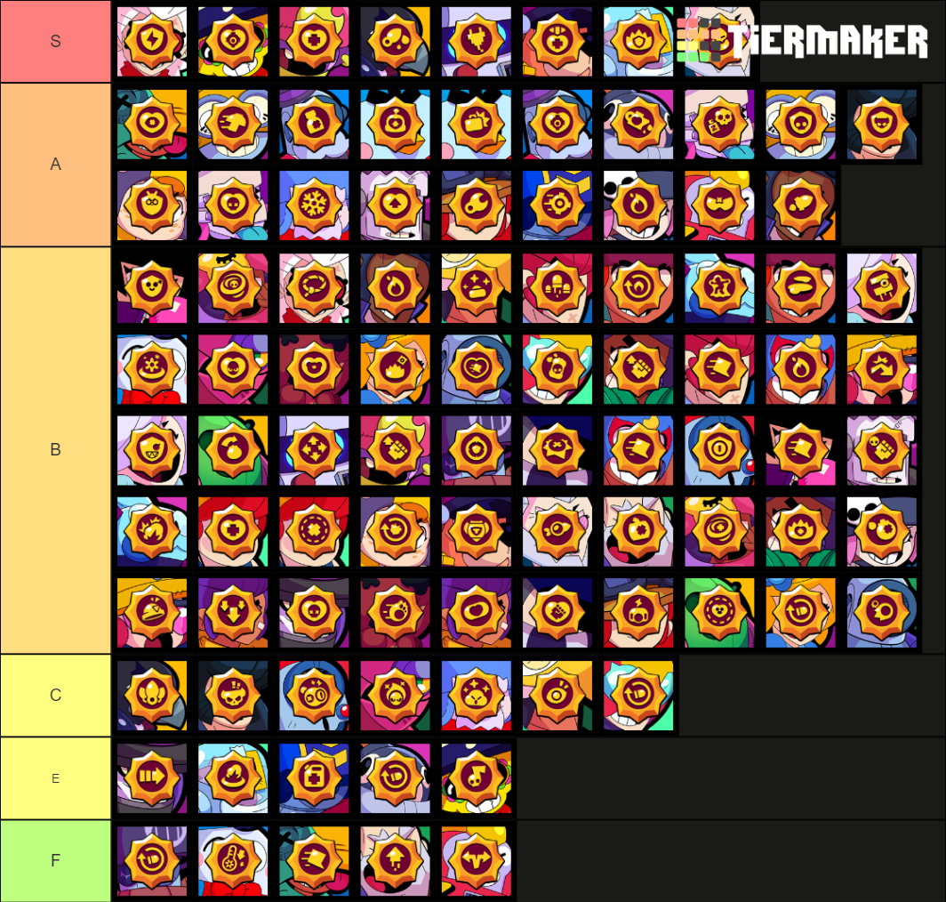 Brawl Stars Star Powers (April 2021 Update) Tier List (Community ...