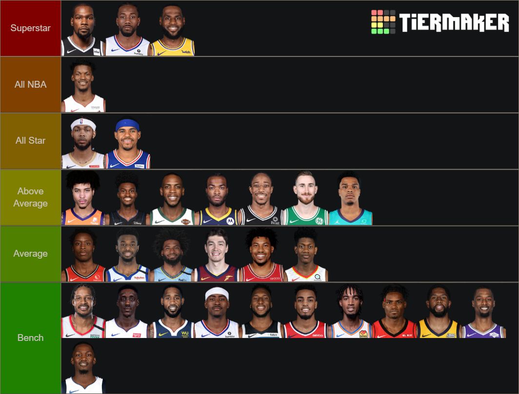 NBA Starting Small Forwards 2019-2020 Tier List (Community Rankings ...