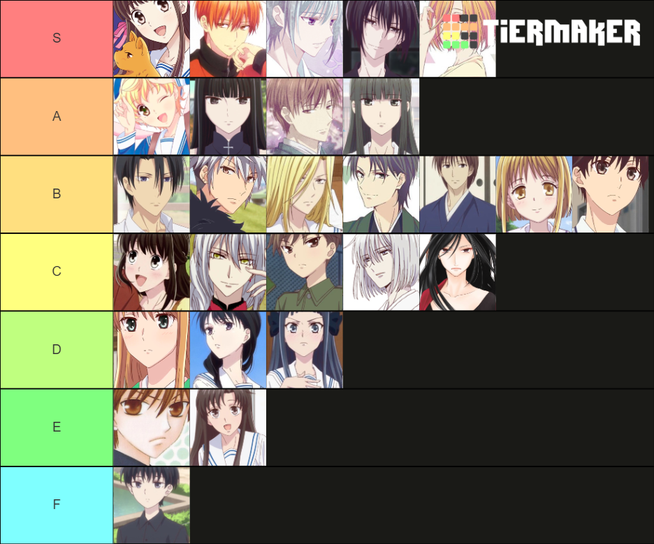 Personaggi Fruits Basket Tier List Rankings) TierMaker