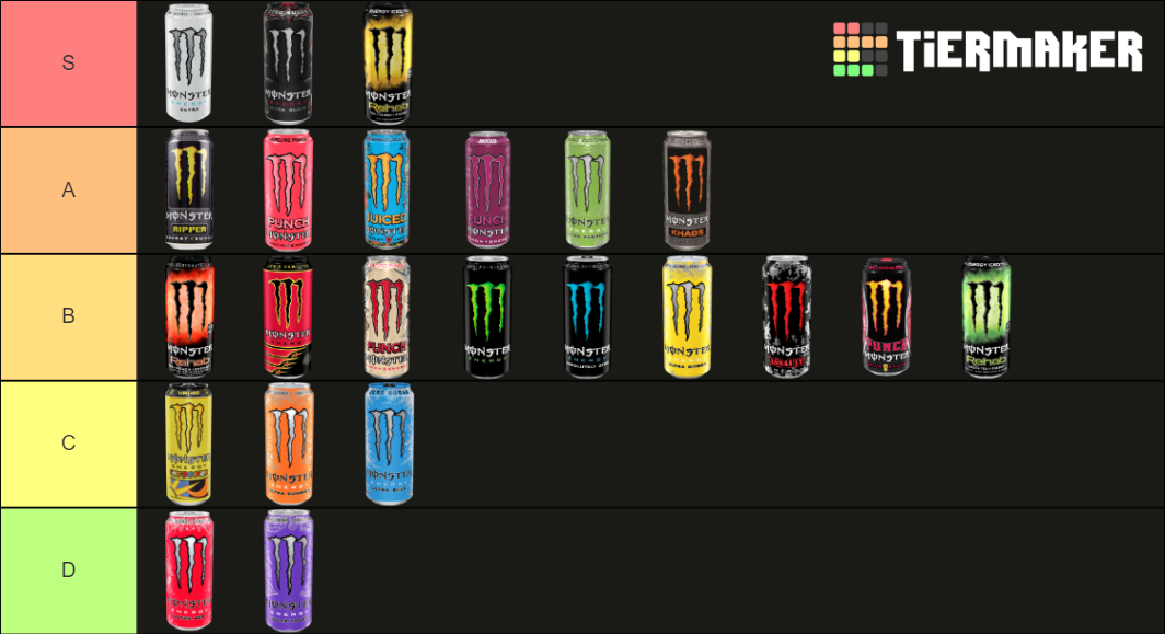 Monster Energy Drink Tier List Rankings) TierMaker