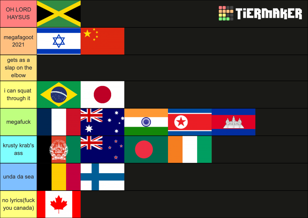 National Anthem Tierlist Tier List (Community Rankings) - TierMaker