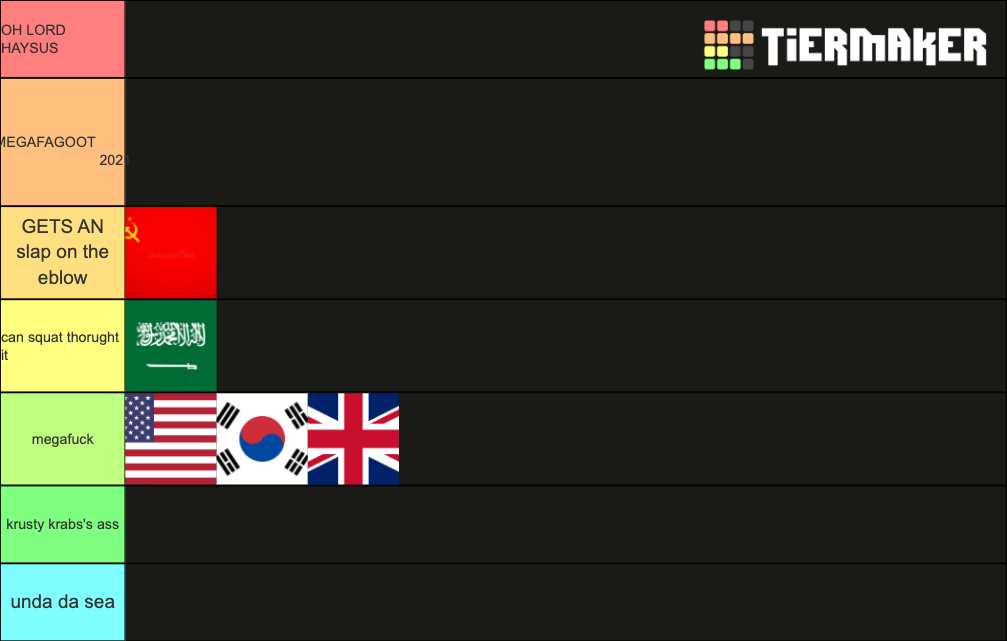 National Anthems Tier List (Community Rankings) - TierMaker