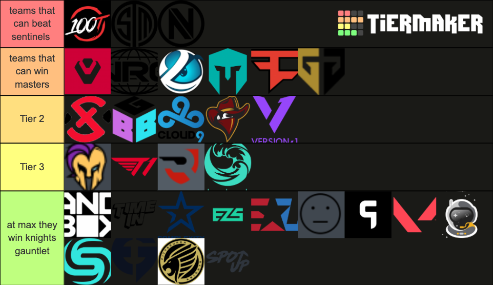 Valorant Team Tier List (Community Rankings) - TierMaker