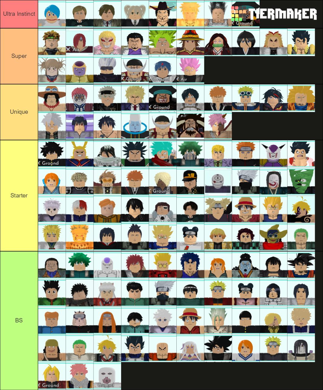 Roblox All Star Tower Defense Maker Tier List (Community Rankings ...