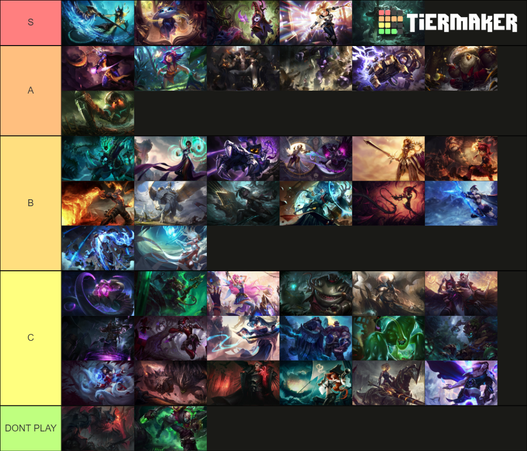 League Of Legends Supports Tier List Community Rankings TierMaker