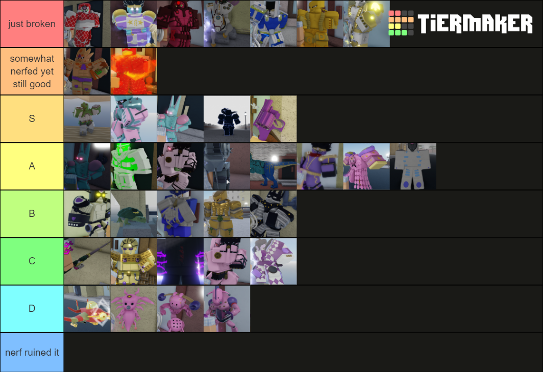 YBA Stands (Heaven 2021 Update) Tier List (Community Rankings) - TierMaker