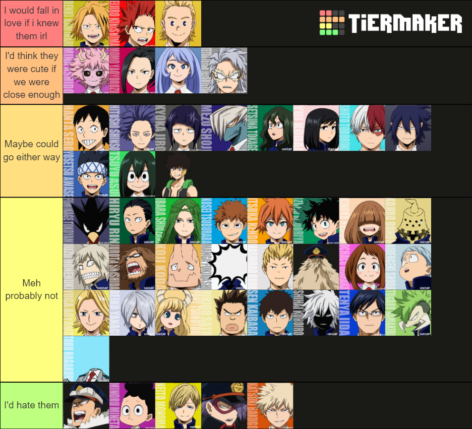 BNHA Student Tier List (Community Rankings) - TierMaker