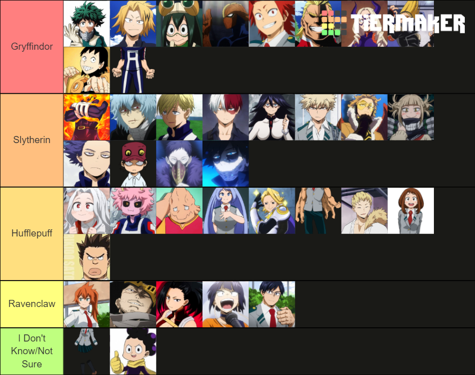 MHA x Harry Potter Tier List (Community Rankings) - TierMaker