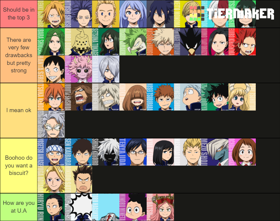 My Hero Academia - Students of U.A. Academy Tier List (Community ...