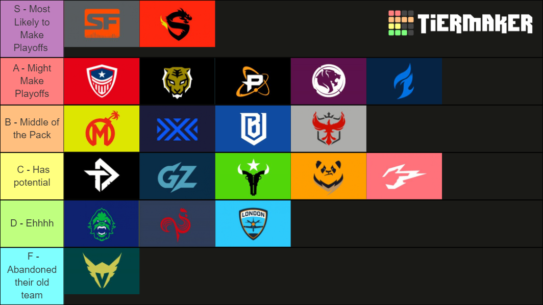 OWL Teams Tier List Rankings) TierMaker