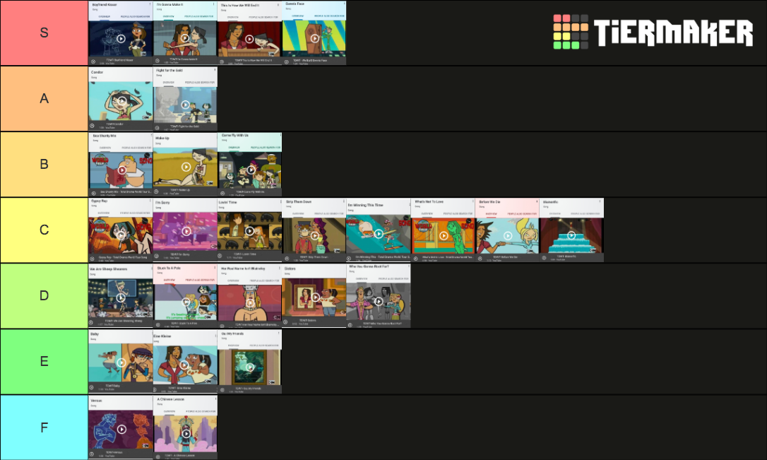 world tour song tier list