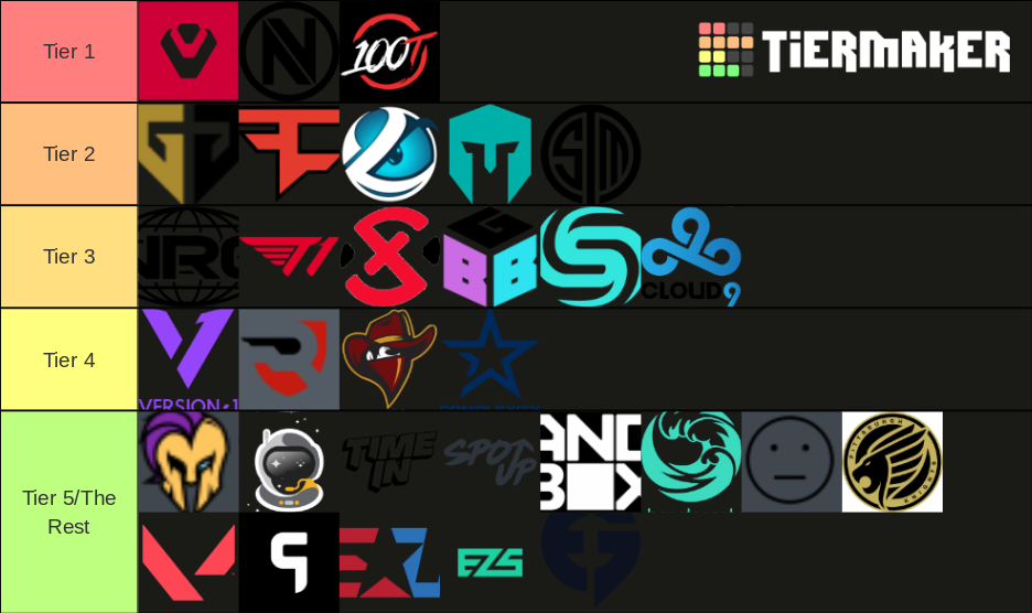 Valorant Team Tier List (Community Rankings) - TierMaker