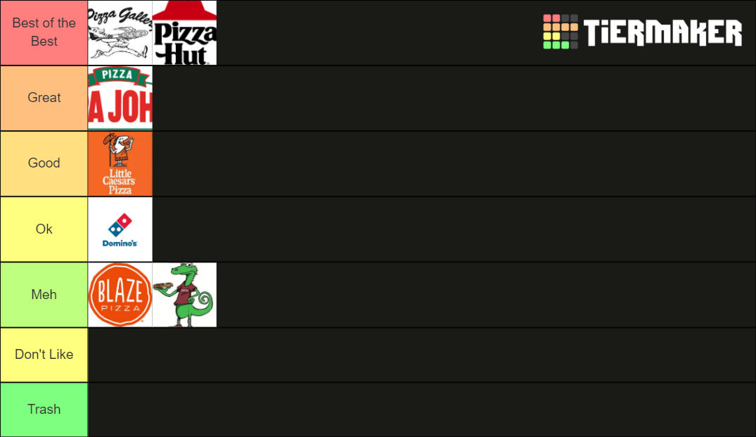 Pizza Places Tier List Rankings) TierMaker