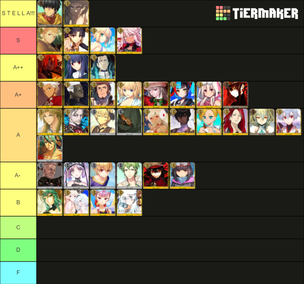 Fgo Archer Class Servants Tier List Community Rankings Tiermaker 9960