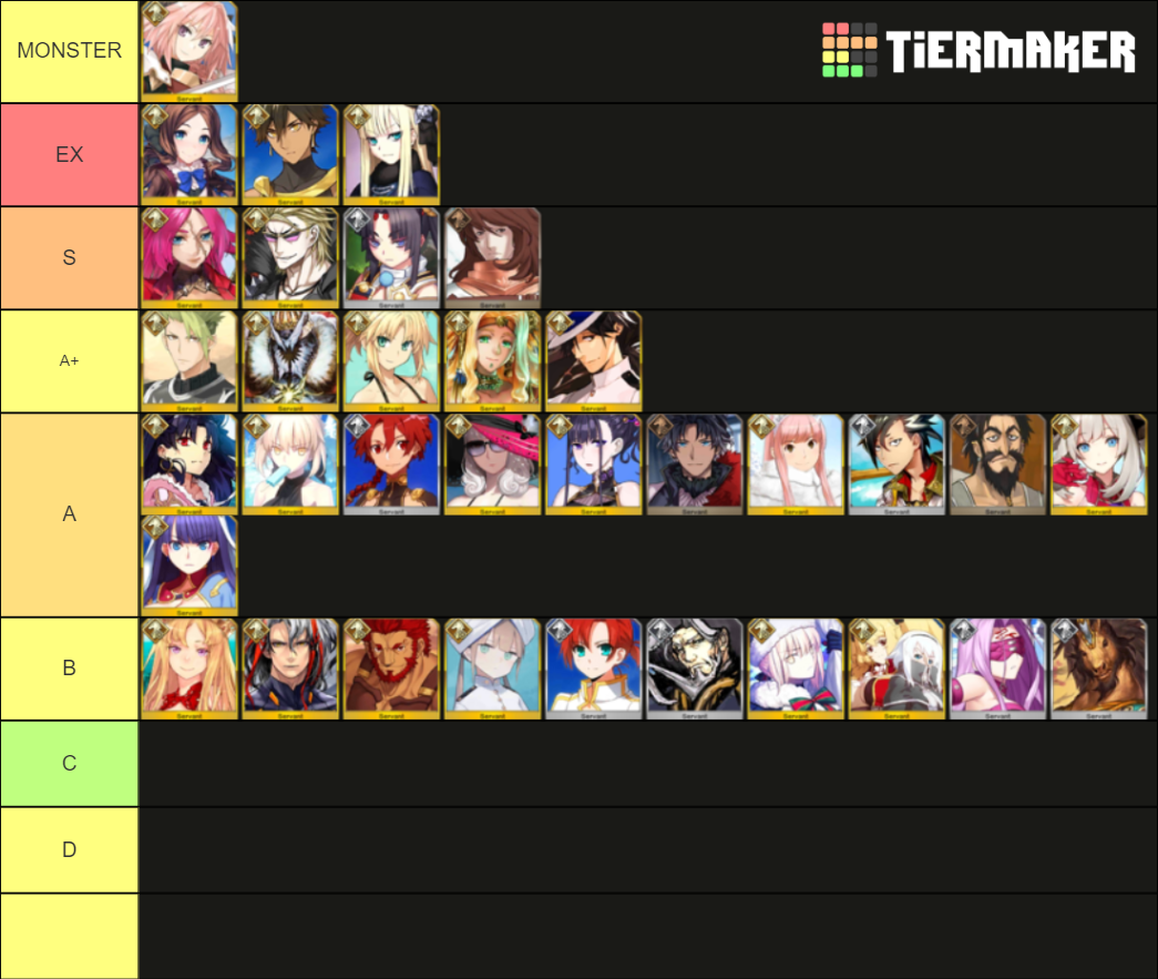 FGO RIDER Class Servants Tier List (Community Rankings) - TierMaker