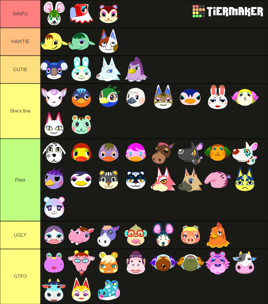 Animal Crossing: New Horizons Snooty Villagers Tier List (Community ...