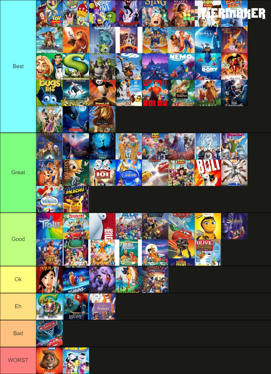 100 Animated Movies Tier List (Community Rankings) - TierMaker