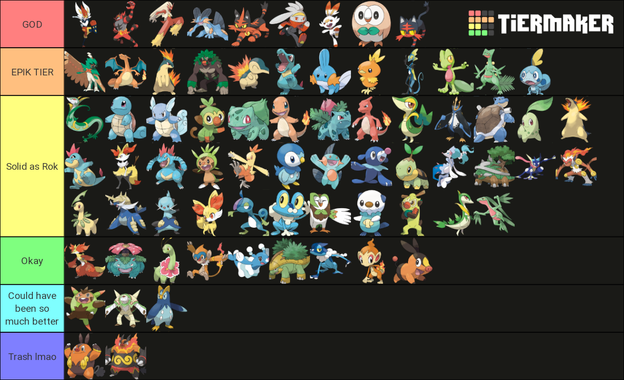 Pokemo Starters (all forms including Megas, Gigantamax, etc) Tier List ...