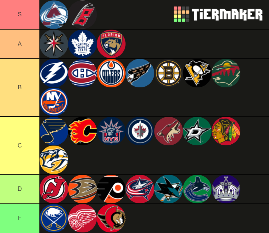 Power Rankings NHL Tier List Rankings) TierMaker