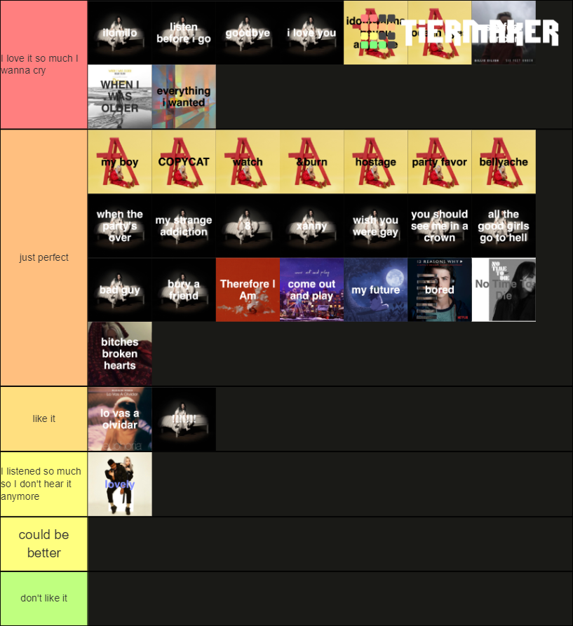 Billie Eilish Songs (Updated March 2021) Tier List Rankings